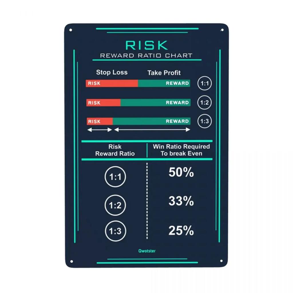 Винтажная металлическая табличка с бычьими свечными паттернами для биржевой торговли, Форекс. Оловянная табличка для паба, кафе, двора. Настенное искусство. 12 x 8 дюймов