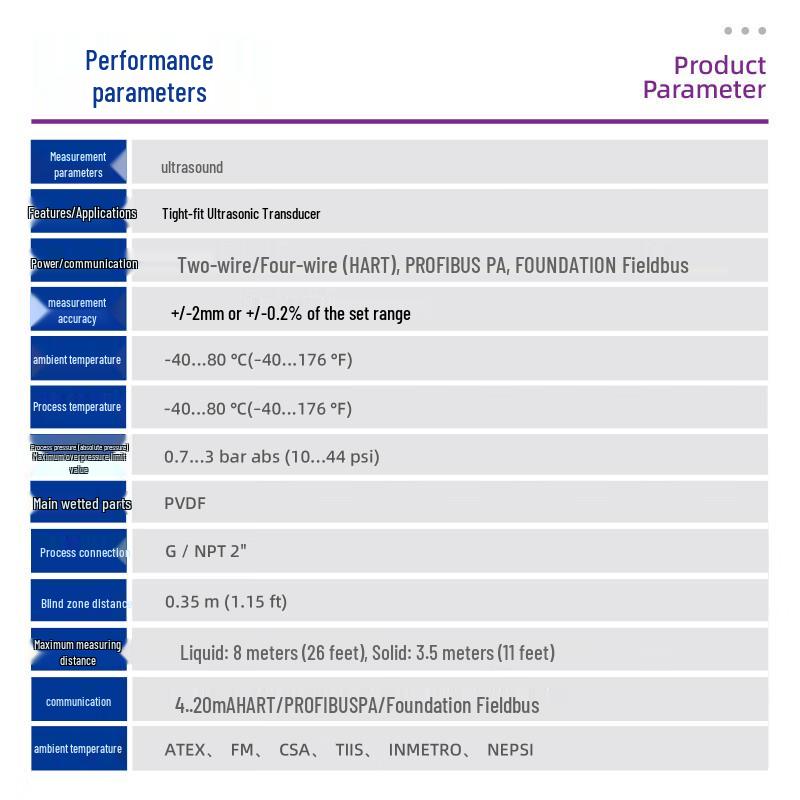 Ультразвуковой уровнемер Endress+Hauser FMU41
