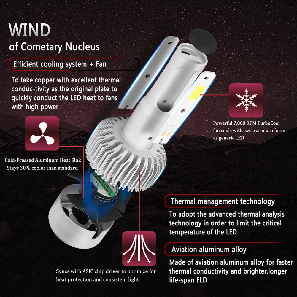 2 шт. Автомобильные ходовые огни H7 H1 H3 светодиодные фары дальнего света 9000LM 72W 6500K для автомобиля грузовика