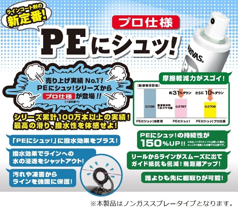 VARIVAS Line Coating Agent for Professional Specification 50ml PE!