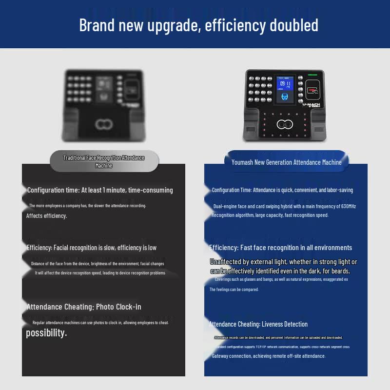Youmashi U-RS801 Facial Recognition Network Attendance Machine CN plug (adapter included)