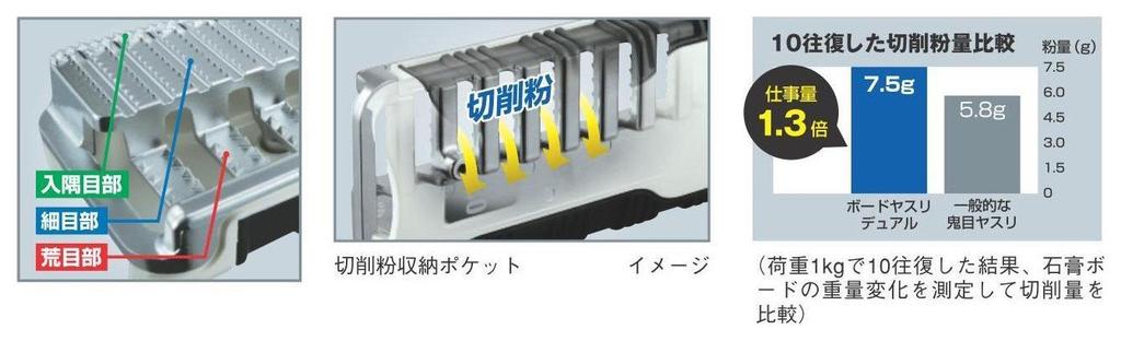 TAJIMA Двойной напильник для доски 180 TBY-D180