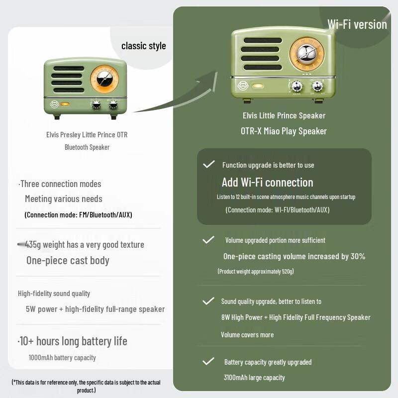 Mao Wang Little Prince OTR-X Retro Portable Bluetooth Speaker & Radio