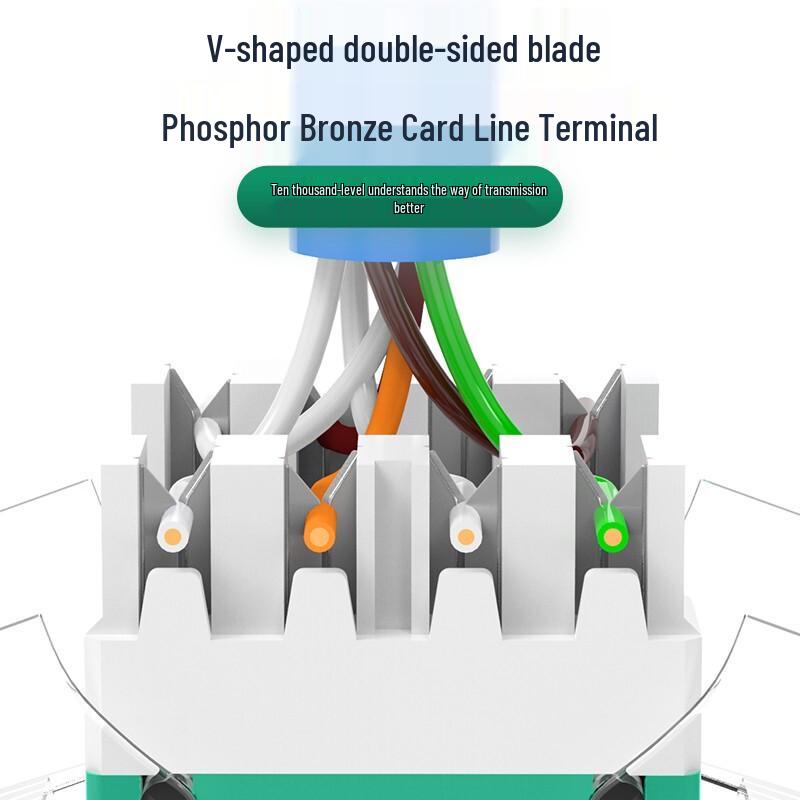 WANJEED RJ45 Network Wall Plate Module Kit