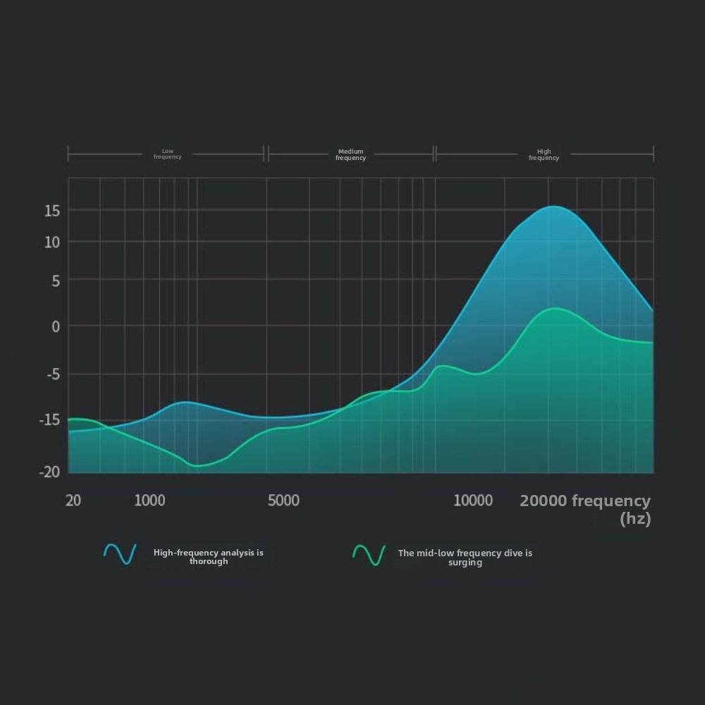 С микрофоном проводная гарнитура вкладыши наушники гарнитура музыкальные наушники проводные наушники слушать музыку