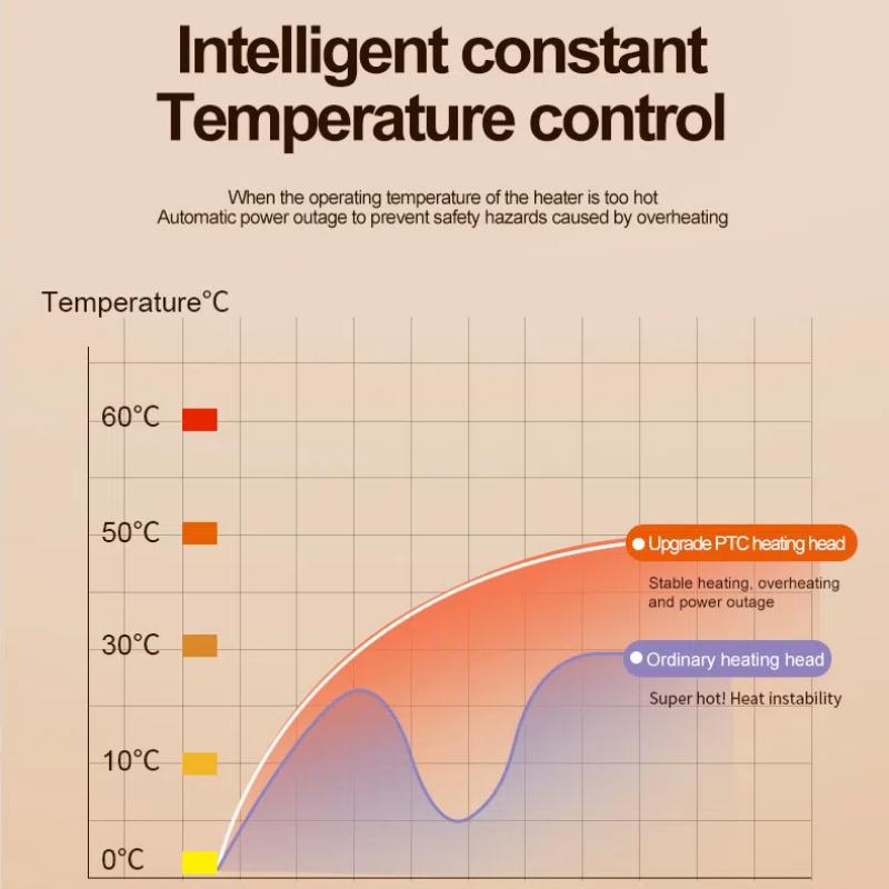 Электрический обогреватель, зимний мини-отопительный вентилятор, домашний офисный обогреватель, теплым воздухом, настольный обогреватель