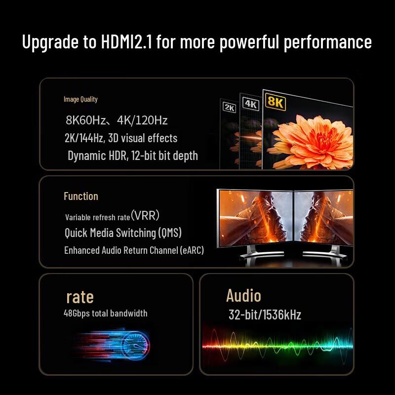 Ugreen HD158 HDMI 2.1 8K Удлинительный кабель