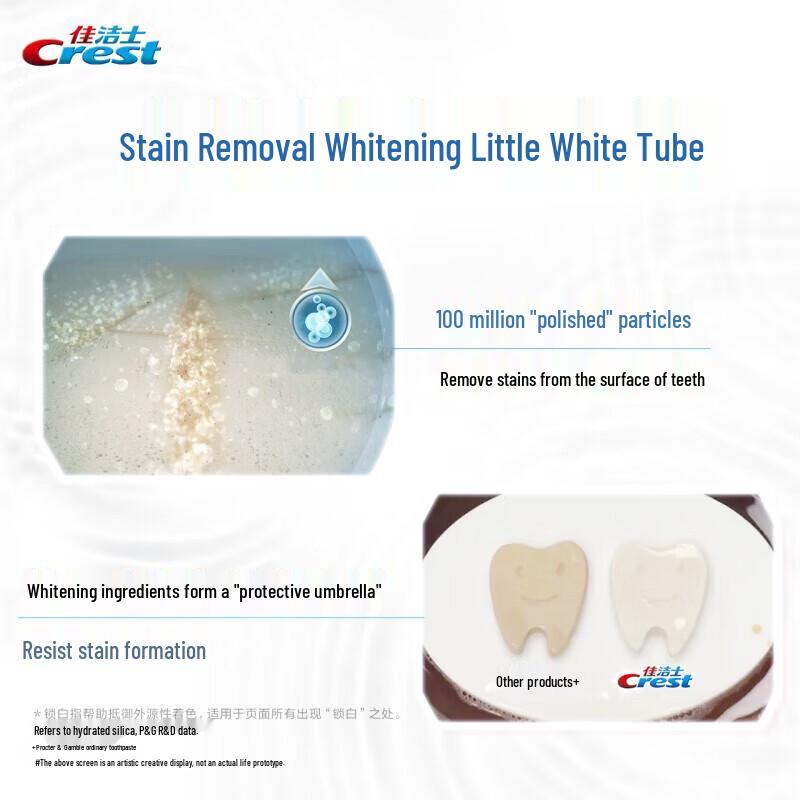 Зубная паста Crest Deep Clean Whitening Dual-Color