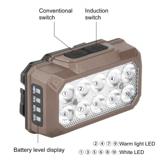 Светодиодный налобный фонарь Суперяркий Высокий Люмен 5 режимов Датчик движения Перезаряжаемый Налобный фонарь Лампа для кемпинга