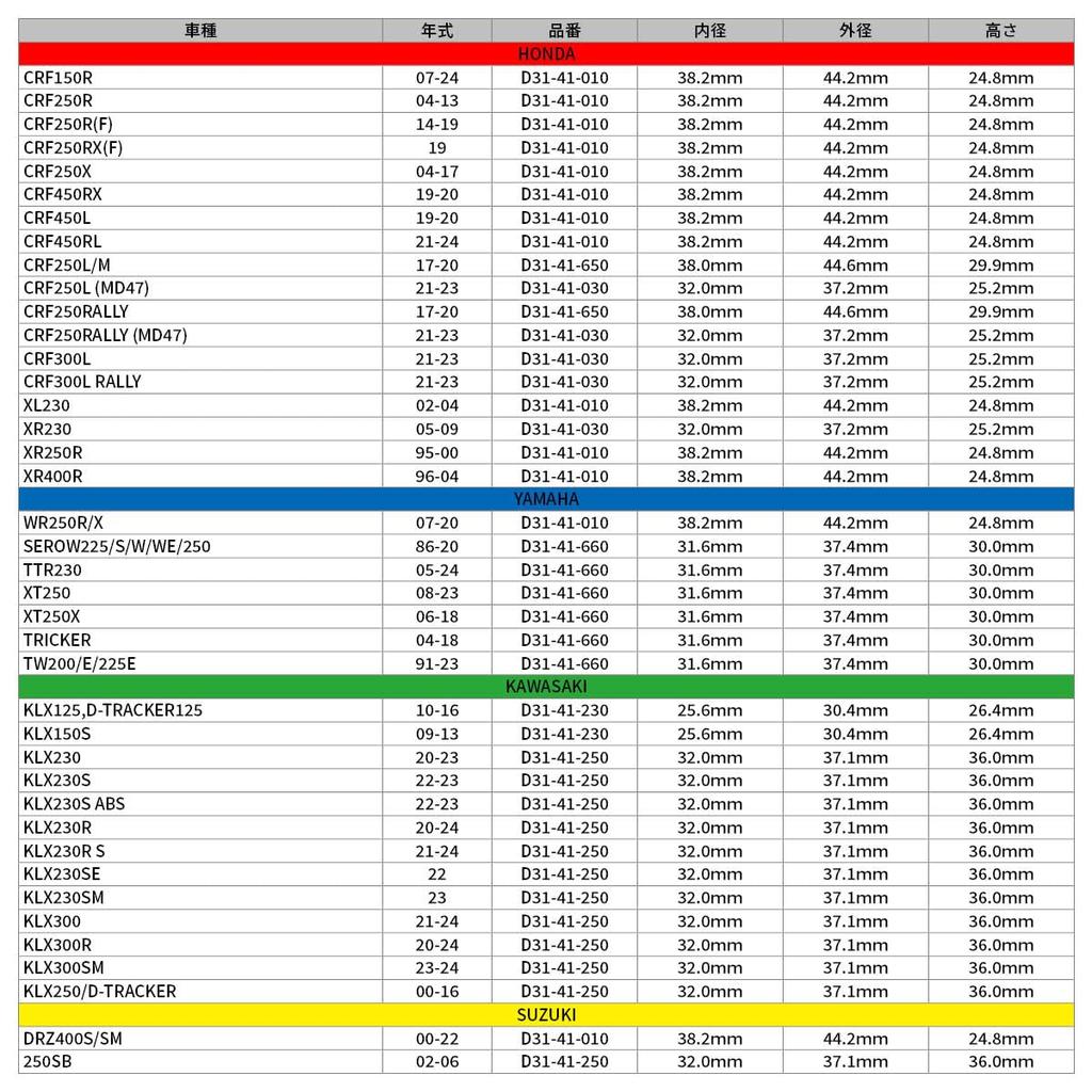 ДРК (ДРК) KLX230/S/R/RS/SE/SM/SHERPA, KLX300/R/SM, KLX250/D-TRACKER, 250SB Прокладка выхлопного соединения Dirt Freak DIRTFREAK F3894 (Старый номер продукта: