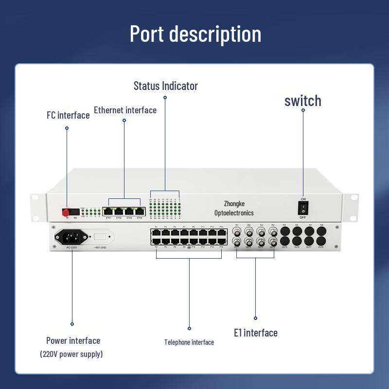 Zhongke Optoelectronics Multi-Service Optical Transceiver