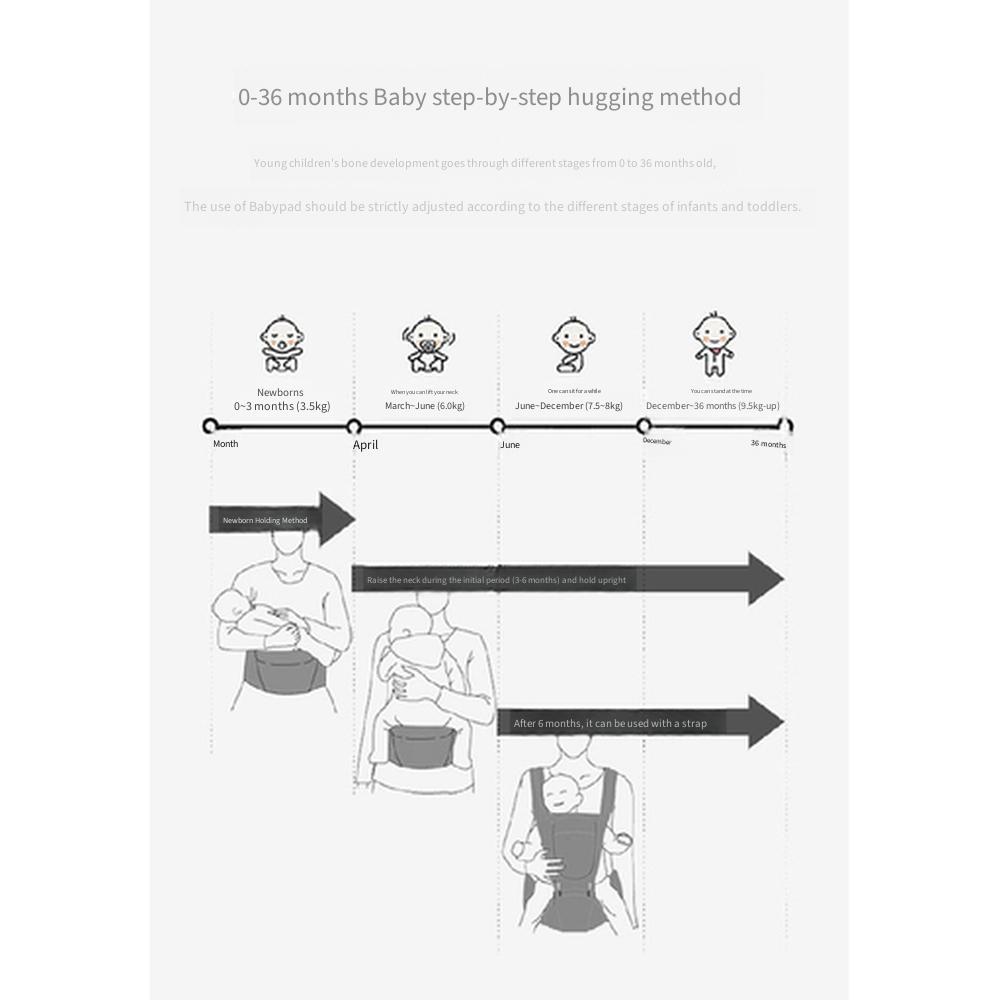 4‑in‑1 Multifunctional Baby Carrier, All‑Season Universal Double‑Shoulder Infant Sling, Portable Hands‑Free Baby Carrying Tool for Outdoor