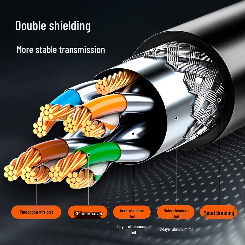 Shengwei LC-1310G CAT8 Double Shielded Ethernet Cable