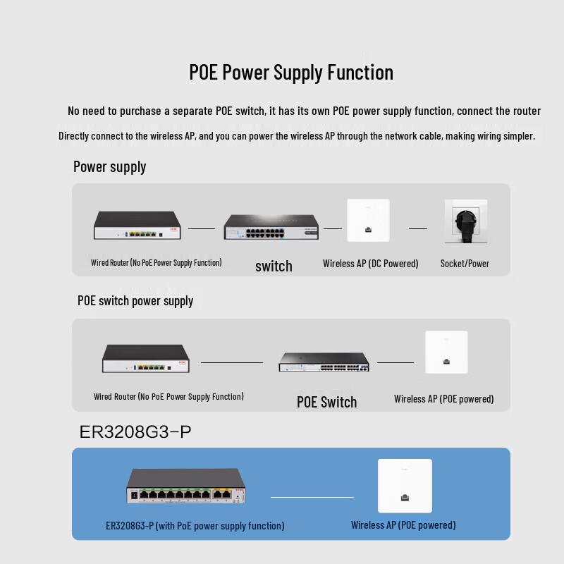 H3C ER3208G3-P Gigabit PoE Gateway Router