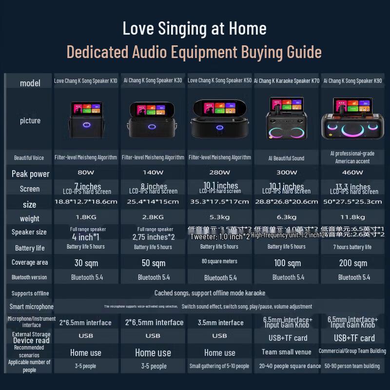 AISON K90 Outdoor KTV Speaker System with Smart Screen