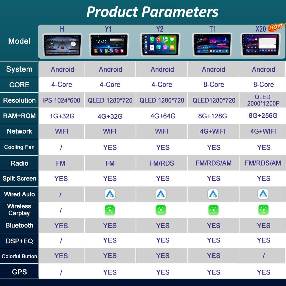 Android 14 for KIA Ray 2011 - 2017 GPS Navi Bluetooth Car Radio Video Multimedia Player WiFi HD Screen 4G DSP Stereo Auto Tools