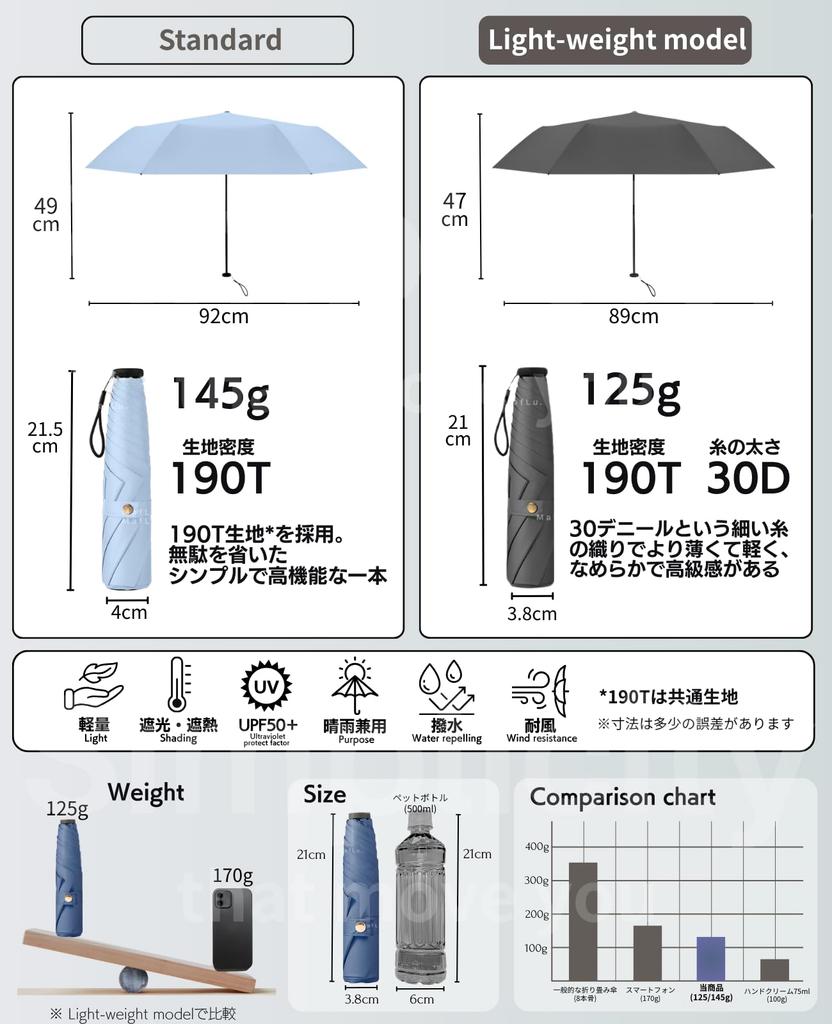 Складной зонт от солнца и УФ-лучей Воды и света Жара Тепловой удар Однотонный лавандовый 145г Дождь, Легкий, Защита, Водоотталкивающий, UPF50+, Компактный, Мужской