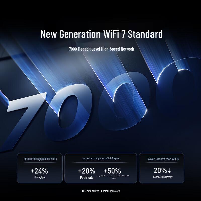 Домашний WiFi 7 роутер Xiaomi BE7000 (Китайская версия)