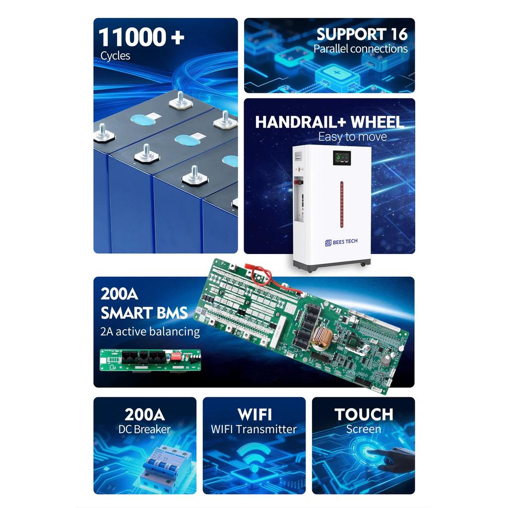 EU PL DE Stock Lifepo4 Battery 51.2V 280Ah 300AH 314AH 5KW 10KW 15KW 16KW Lithium Battery Solar Energy System with JK BMS