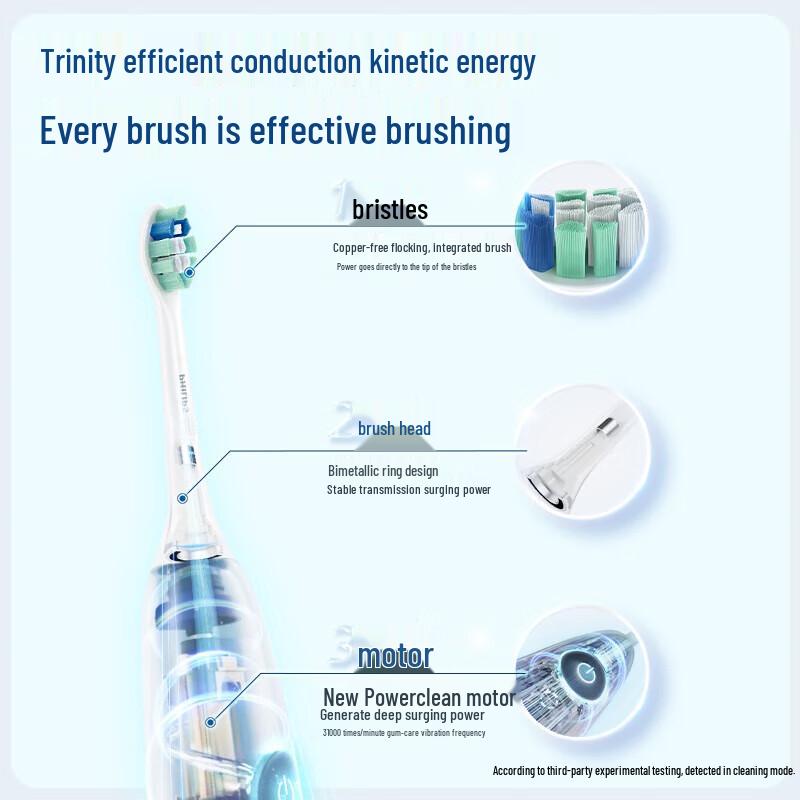 Philips Sonic Electric Toothbrush HX5181/01