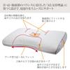 Nishikawa Fine Smooth Pillow High Elastomer Pipe Quilt360 поддерживает плавное ворочание и переворачивание Специальная 3D-структура облегает голову Снижает нагрузку на