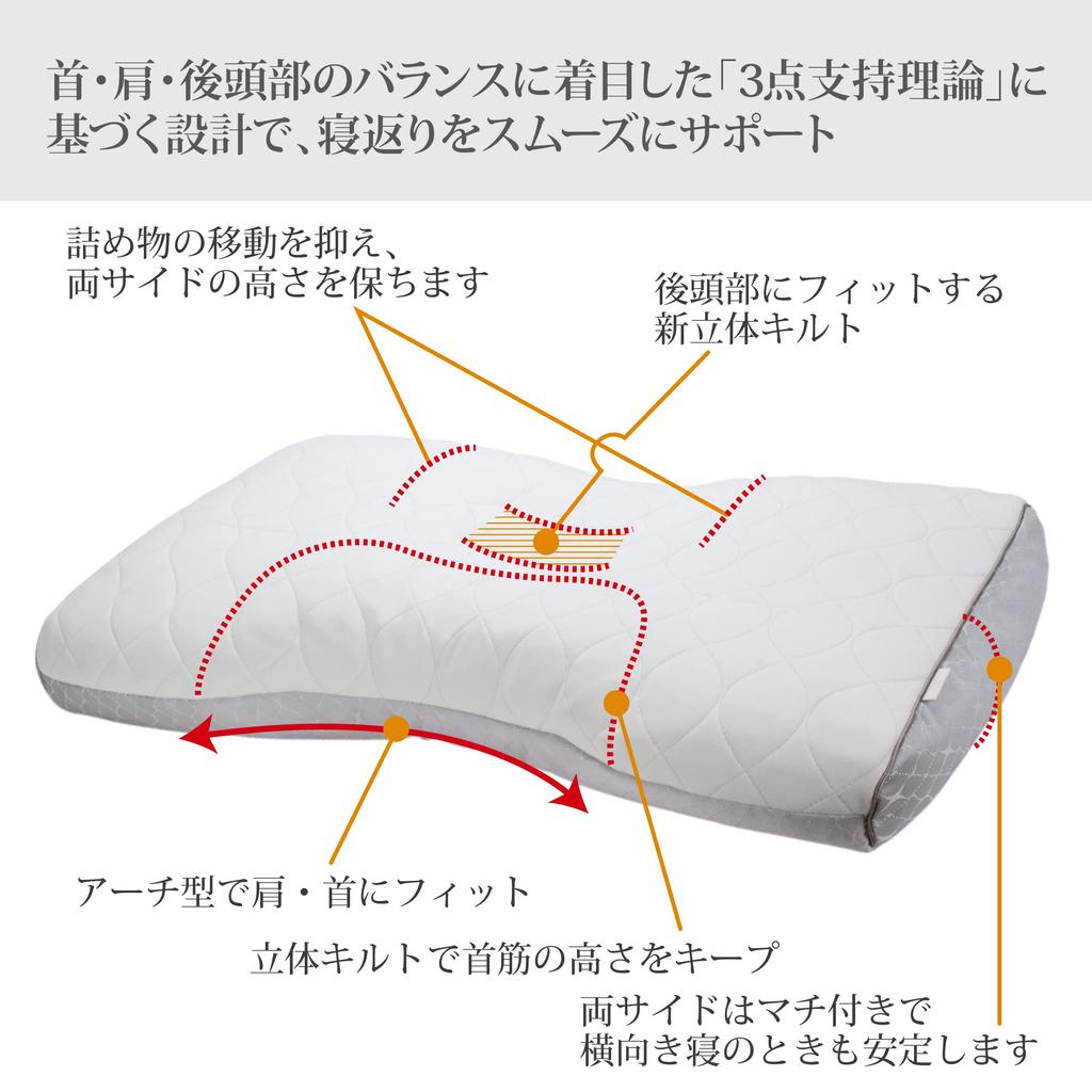 Nishikawa Fine Smooth Pillow High Elastomer Pipe Quilt360 поддерживает плавное ворочание и переворачивание Специальная 3D-структура облегает голову Снижает нагрузку на