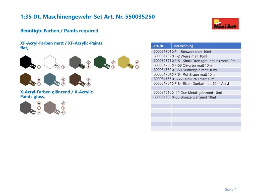 MiniArt Набор немецкого армейского пулемета Пластиковая модель MA35250 1/35