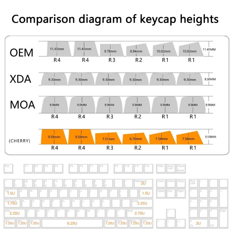 Долговечные PBT Клавиши 130 шт./Набор С Сублимационной Печатью Сбоку Гравировка Клавиш Для Улучшения Опыта Набора Текста