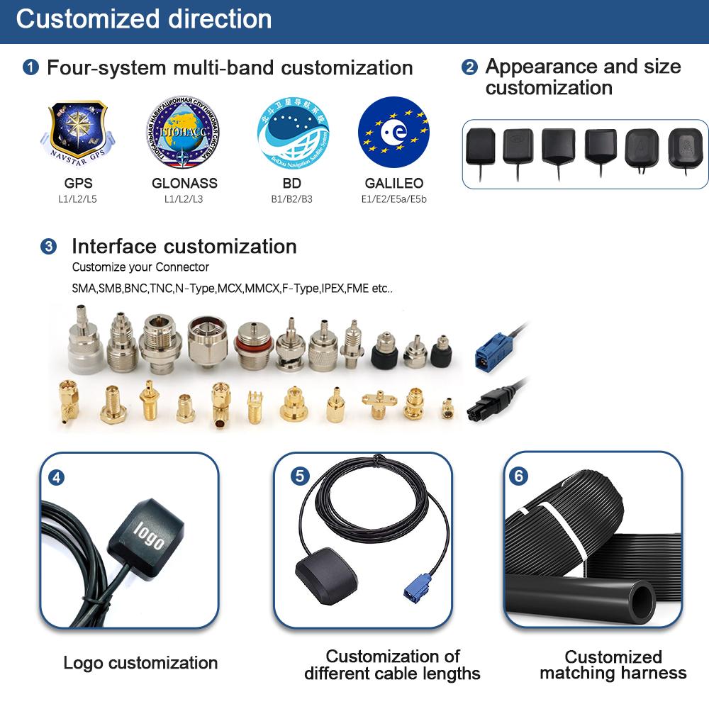 TOXU Mini Waterproof GPS GLONASS GNSS Car Antenna with 3m Cable High Gain 28dB for Vehicle Navigation and Tracking