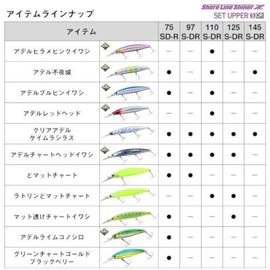 Daiwa Shoreline Shiner Z Set Upper 125S-DR lure