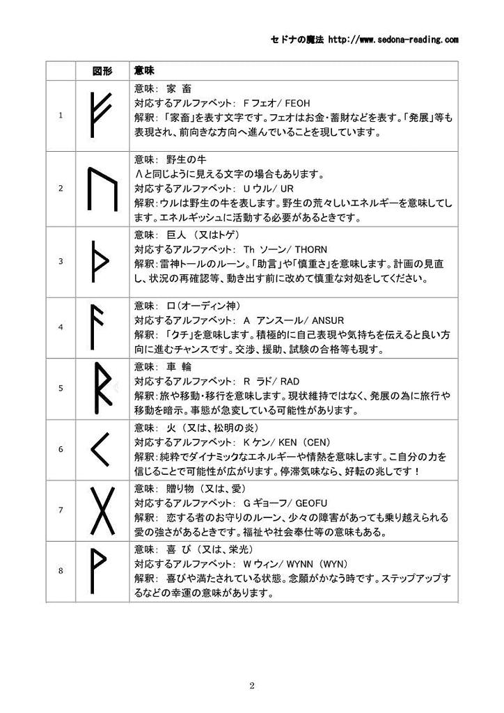 Рунический камень, вырезанный на розе, товары для гадания, рунический гадальный камень с мешочком (руны кварц) (Руна