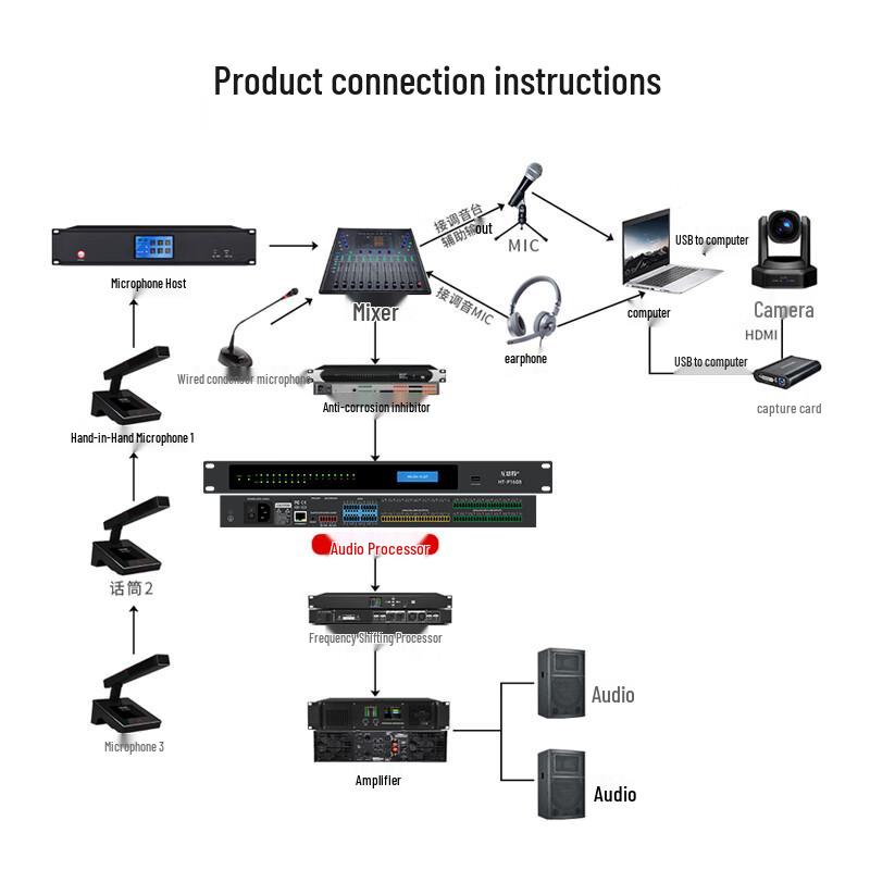 HT-P84 Digital Audio Processor (CN version)
