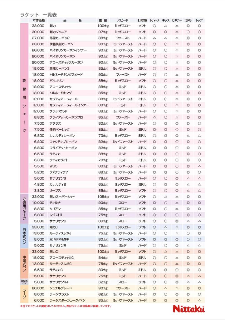 Nittaku Table Tennis Racket Acoustic CBLG Shakehand Attack Special Material Straight NC-0390