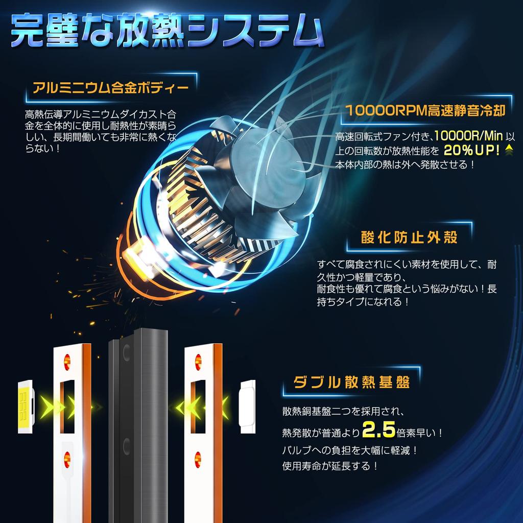 Тот же размер, что и у светодиодной фары Arumin H1, оригинальная светодиодная противотуманная фара 12000LM6500K, светодиодная лампа, совместимая с техосмотром транспортного средства, эксклюзивная мера по борьбе с шумом 12 В