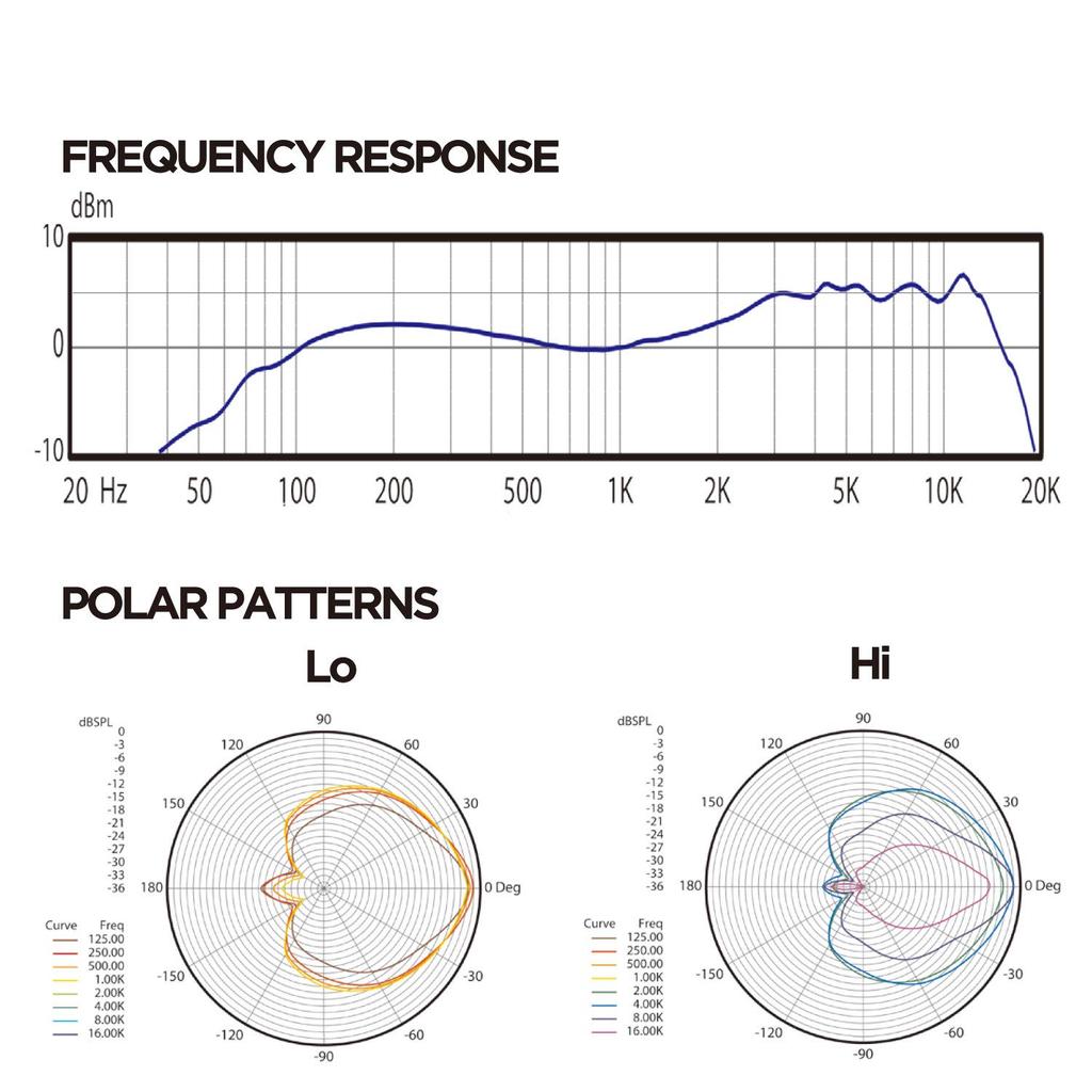 AUDIX Dynamic microphone OM5 -