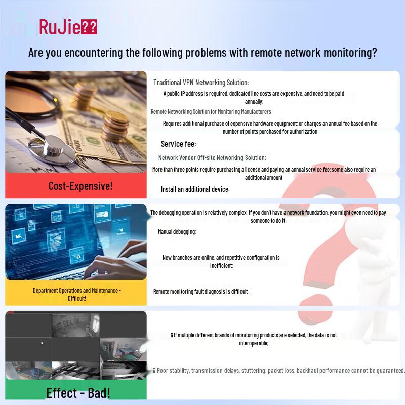Ruijie Enterprise Gateway Router Series