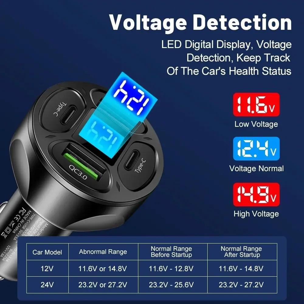 3.0 Быстрая зарядка Адаптер для мобильного телефона 66 Вт USB PD Автомобильное зарядное устройство 2 USB-порта + 2 PD Зарядное устройство Быстрая зарядка