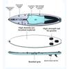 Гоночная доска для серфинга доска для гребли стоя надувная водная доска