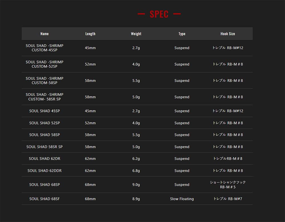 JACKALL Soul Shad 58SR SP Candy Chart