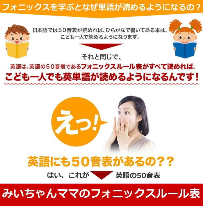 Настенная таблица с фонетическими правилами формата А3 от Mii-chan Mama (2 листа)