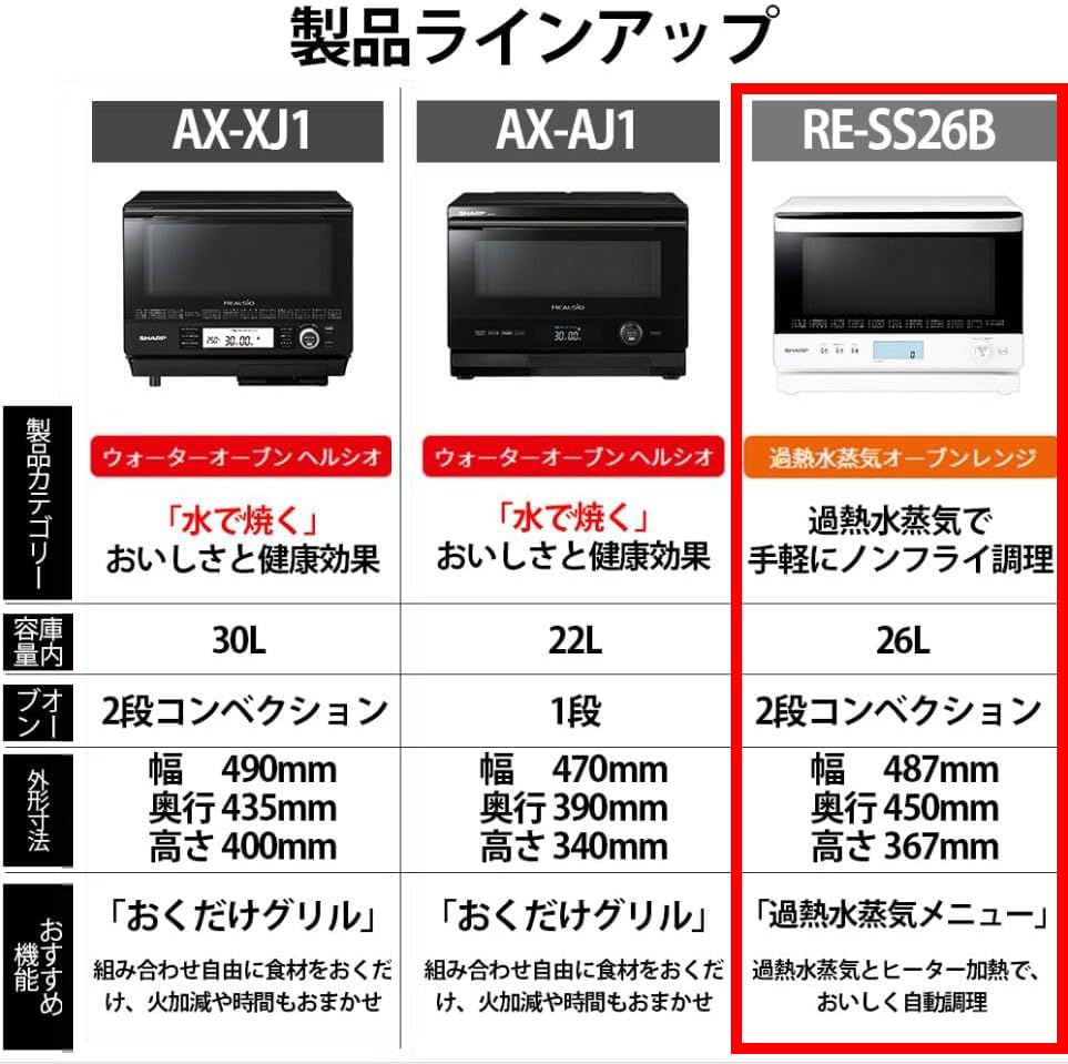 Sharp Superheated Steam Microwave Oven 26L Convection Cooking White 2-Level RE-SS26B-W