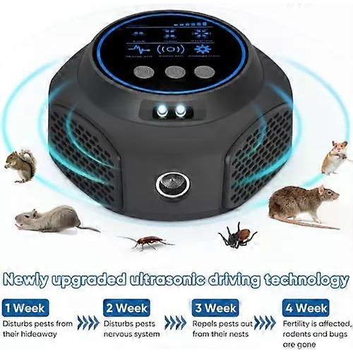 Pro 360° Electronic Control Ultrasonic Repellent Pest Rat Mice Rodent Repeller less
