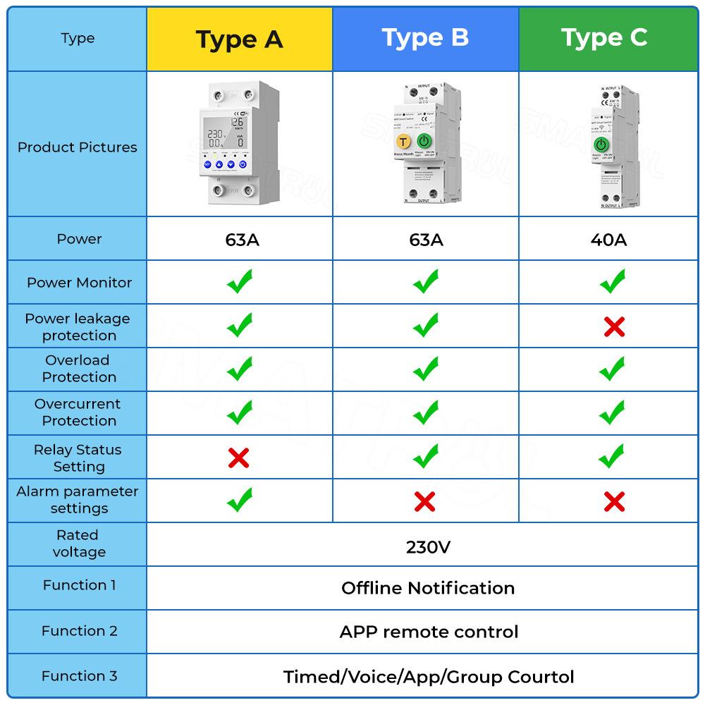 Tuya WiFi Интеллектуальный Автоматический Защитный Выключатель Многофункциональный Контроль Тока Напряжения Измеритель Мощности Защиты