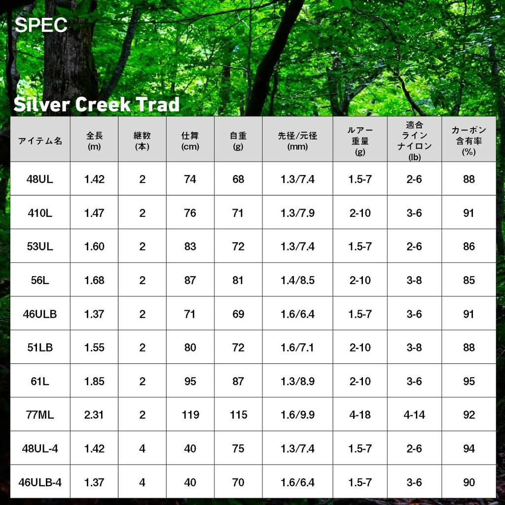 DAIWA Silver Creek Trad 53UL trout rod