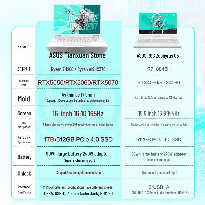Asus Игровой ноутбук TUF Gaming A6 16 дюймов (Китайская версия)