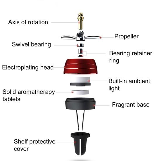 Автомобильные духи, простая установка, свежий аромат, форма пропеллера, автомобильный вентилятор, ароматерапия для автомобиля