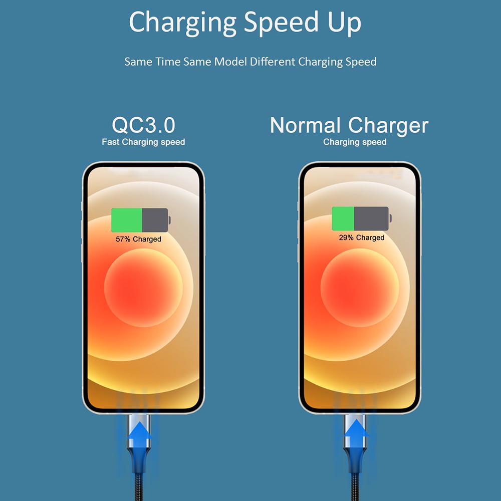 Настенное зарядное устройство USB 110 Вт 5-портовая зарядная станция USB Многопортовое зарядное устройство USB-концентратор Компактный размер с ЖК-дисплеем