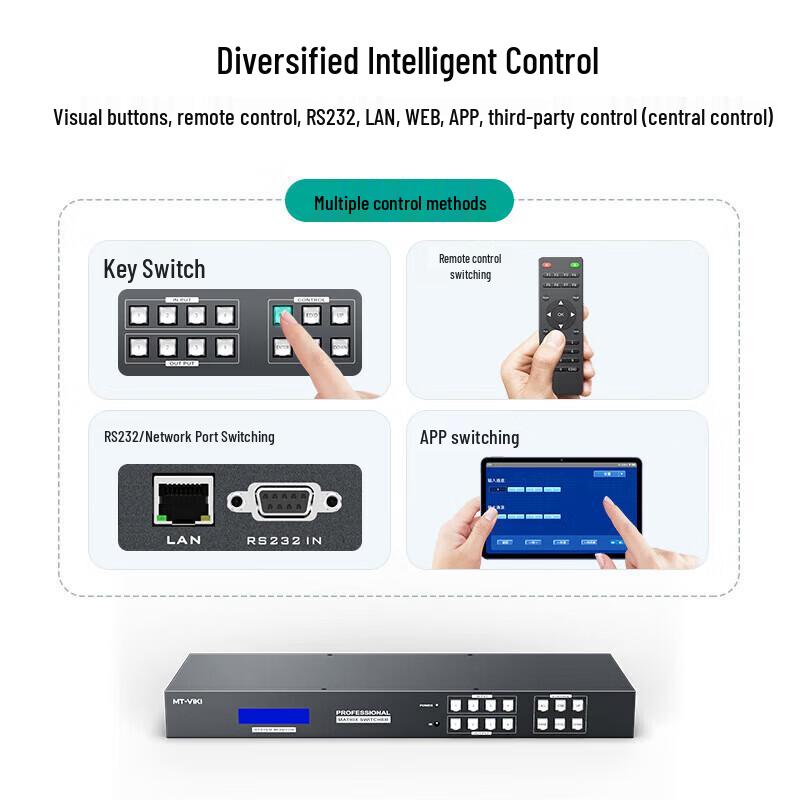 MT-Viki HDMI Матричный коммутатор и Видеостена Контроллер