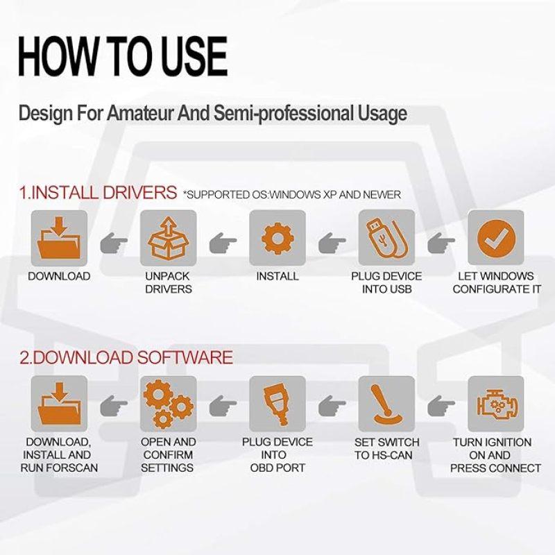 USB-адаптер ELM327 FORScan OBD2 с переключателем MS CAN/HS CAN для автомобилей и легких грузовиков F150 F250, проверка на кодирование Ford ELMconfig FoCC