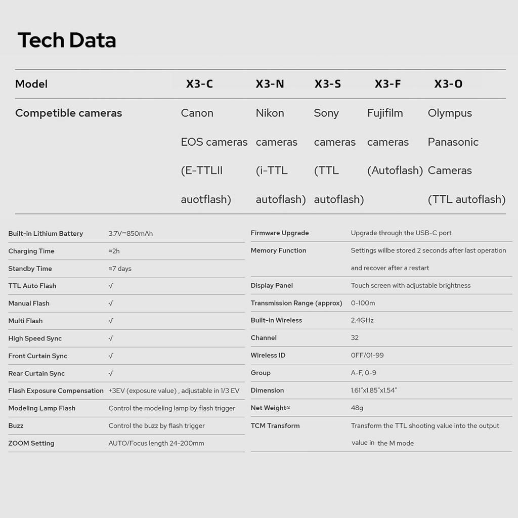 GODOX X3S 2.4G Wireless Flash Trigger Transmitter TTL Autoflash with Large OLED Touchscreen